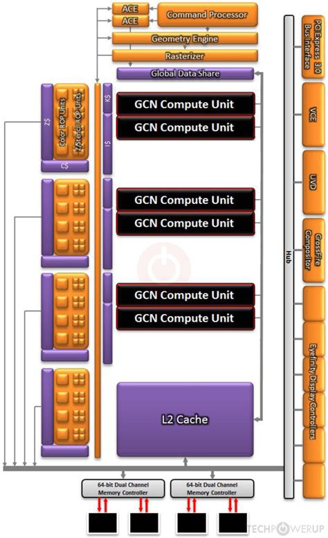 GPU Database .